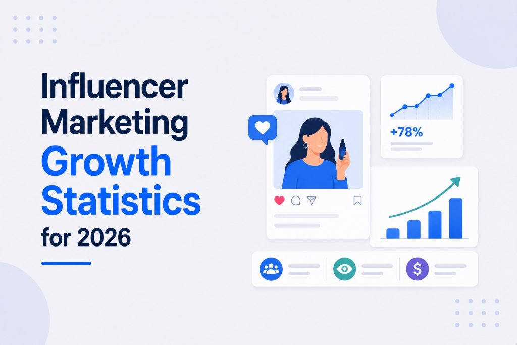 Influencer Marketing Growth Statistics for 2026: The Complete Data-Backed Guide | Socioapt