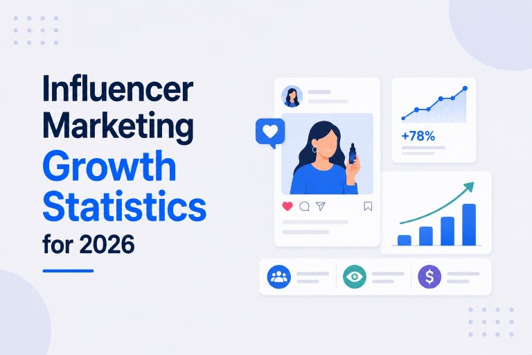 Influencer Marketing Growth Statistics for 2026: The Complete Data-Backed Guide | Socioapt